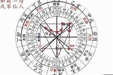 龍德星八字|龍德星是什麼？紫微斗數中的貴人星，逢凶化吉，貴人。